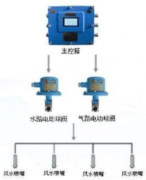 點擊查看詳細信息<br>標題：負壓誘導式噴霧裝置 閱讀次數：6769